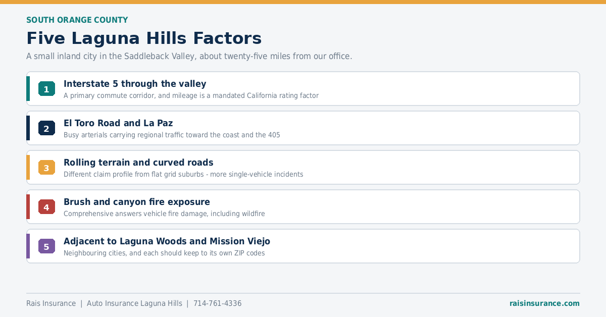 Five Laguna Hills California factors affecting auto insurance rates