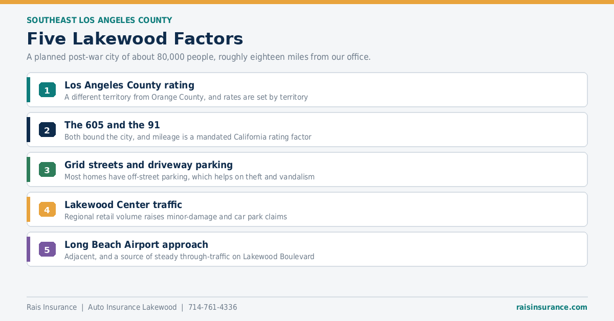 Five Lakewood Factors Five Lakewood California factors affecting auto insurance rates