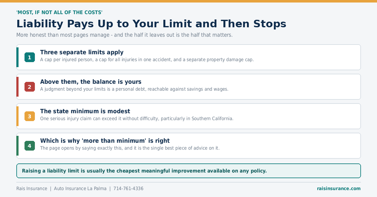 Liability Pays Up to Your Limit and Then Stops Liability insurance pays up to your limit and then stops