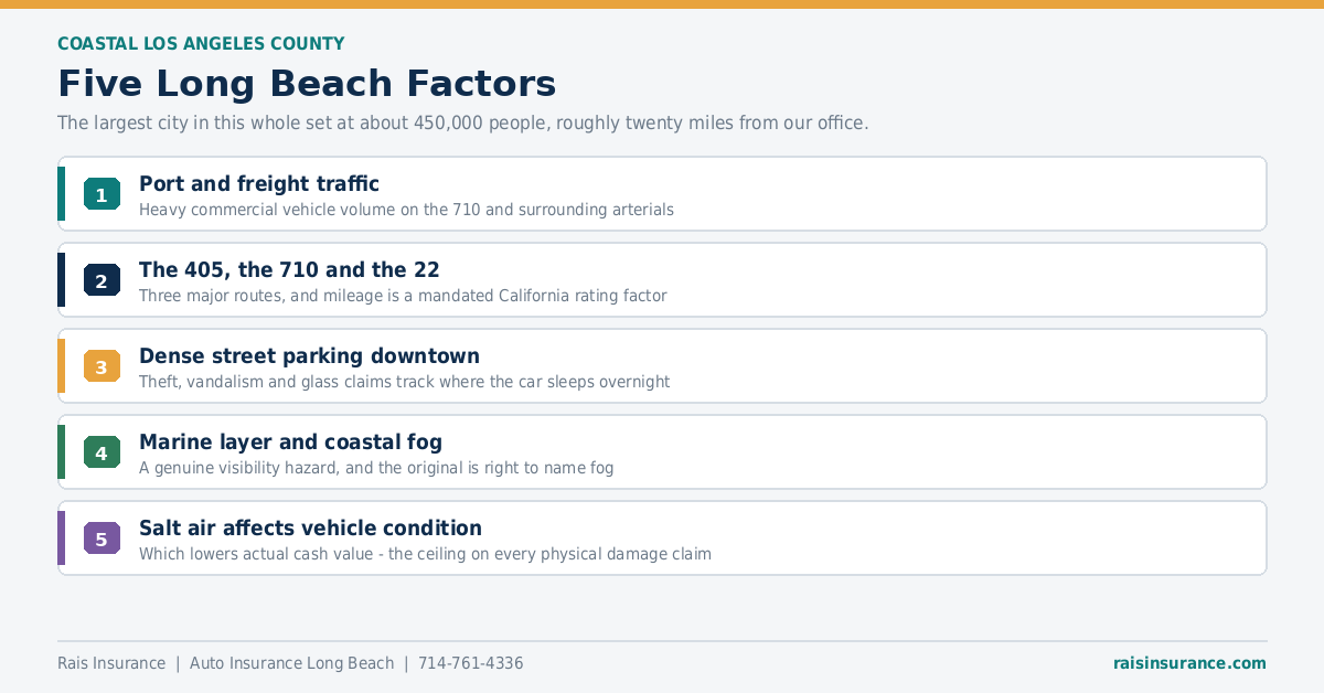 Five Long Beach California factors affecting auto insurance rates