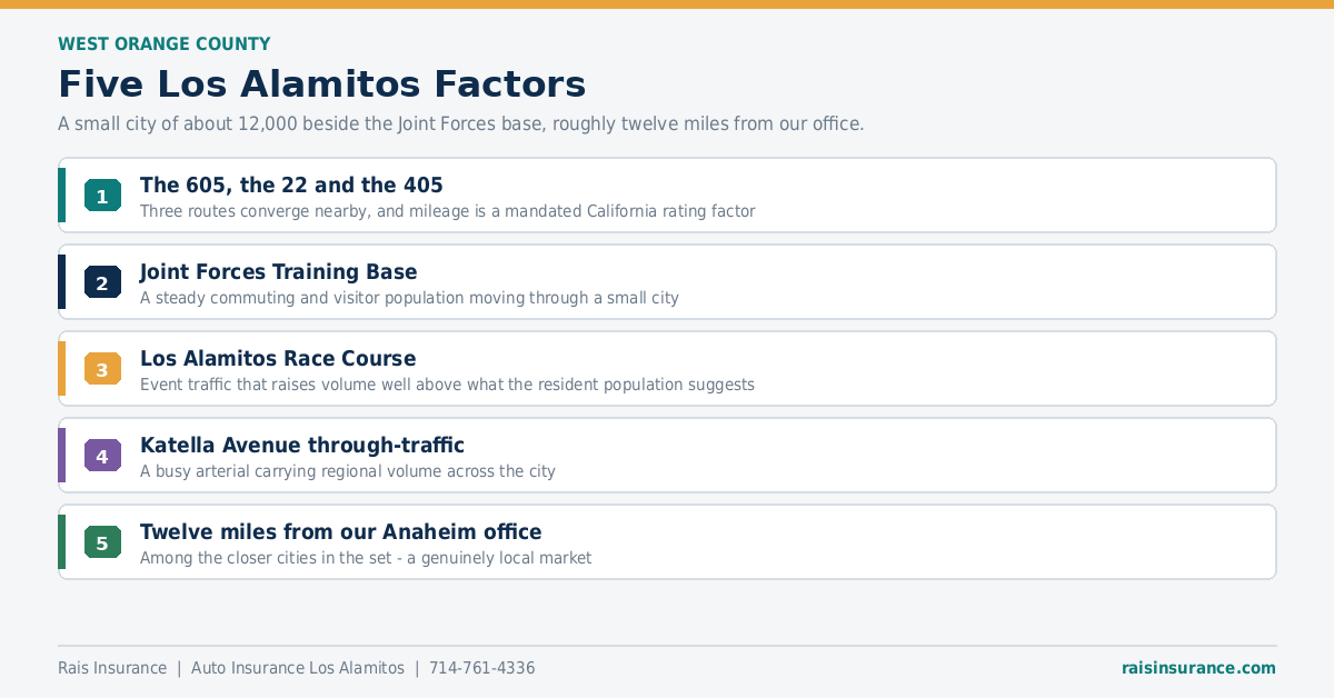 Five Los Alamitos California factors affecting auto insurance rates