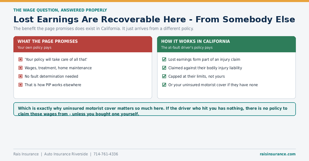Lost earnings after a car accident are recovered from the at-fault driver in California