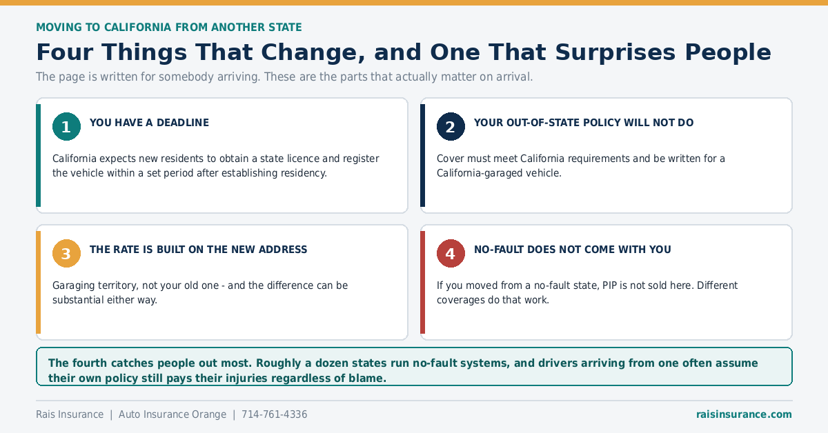 Collision Is Never Part of the State Minimum Collision coverage is never part of California's minimum insurance requirement