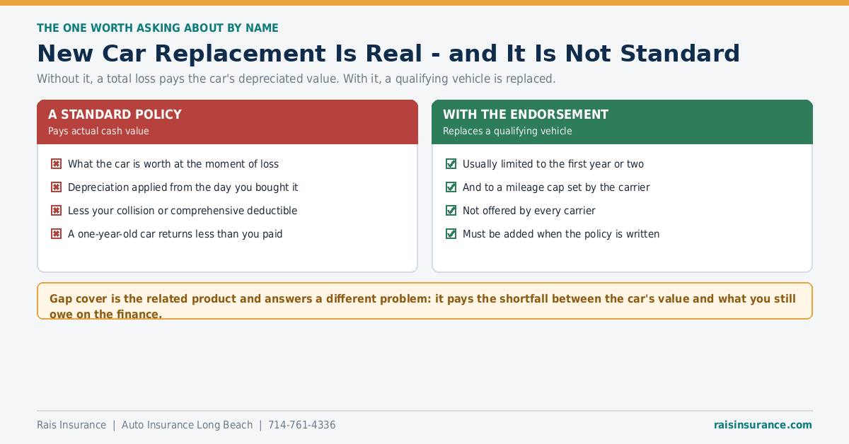 New car replacement is an optional endorsement, not standard auto insurance