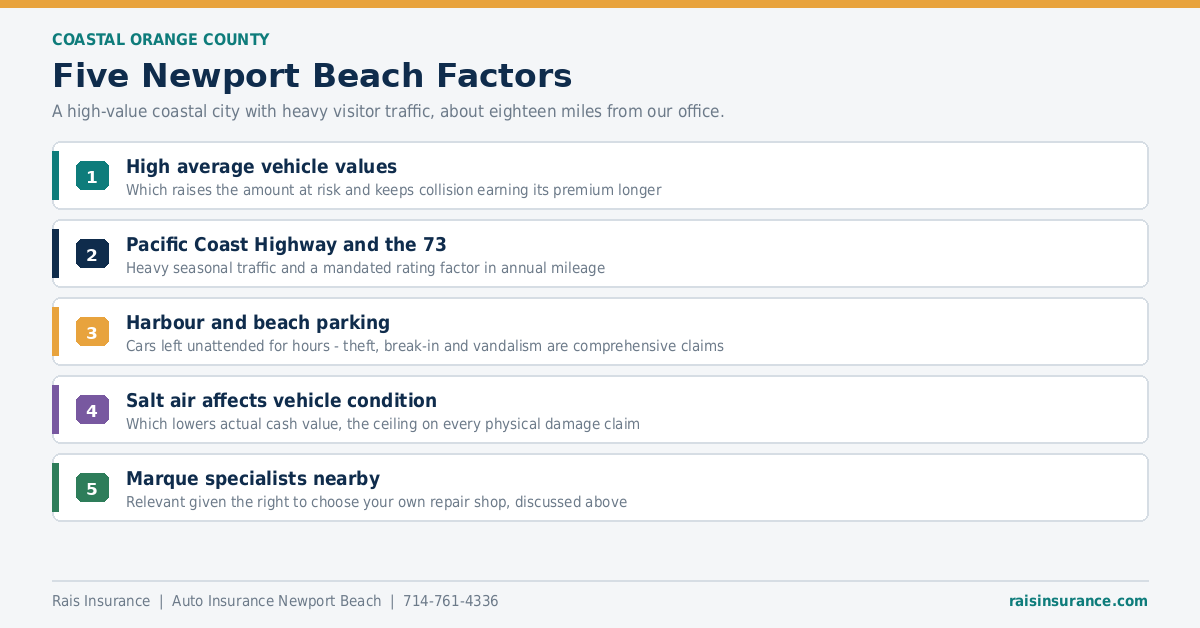 Five Newport Beach California factors affecting auto insurance rates