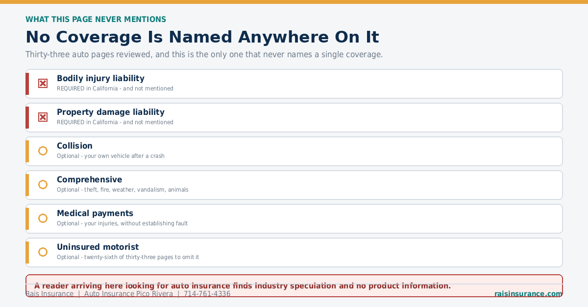 No Coverage Is Named Anywhere On It The six auto insurance coverages a California policy can contain