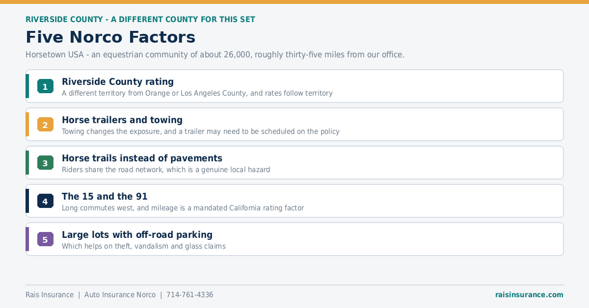 Five Norco Factors Five Norco California factors affecting auto insurance rates