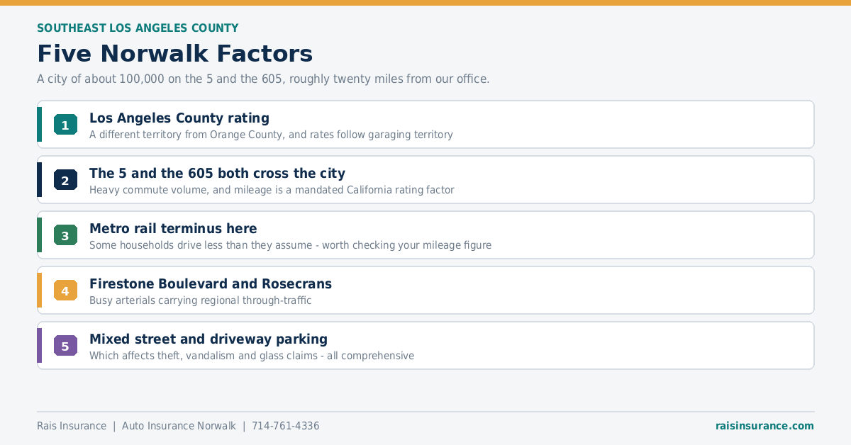 Five Norwalk Factors Five Norwalk California factors affecting auto insurance rates