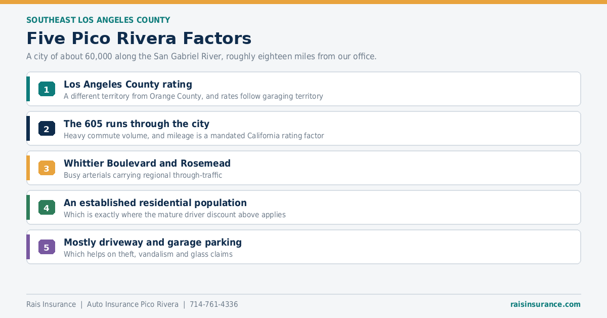 Five Pico Rivera Factors Five Pico Rivera California factors affecting auto insurance rates
