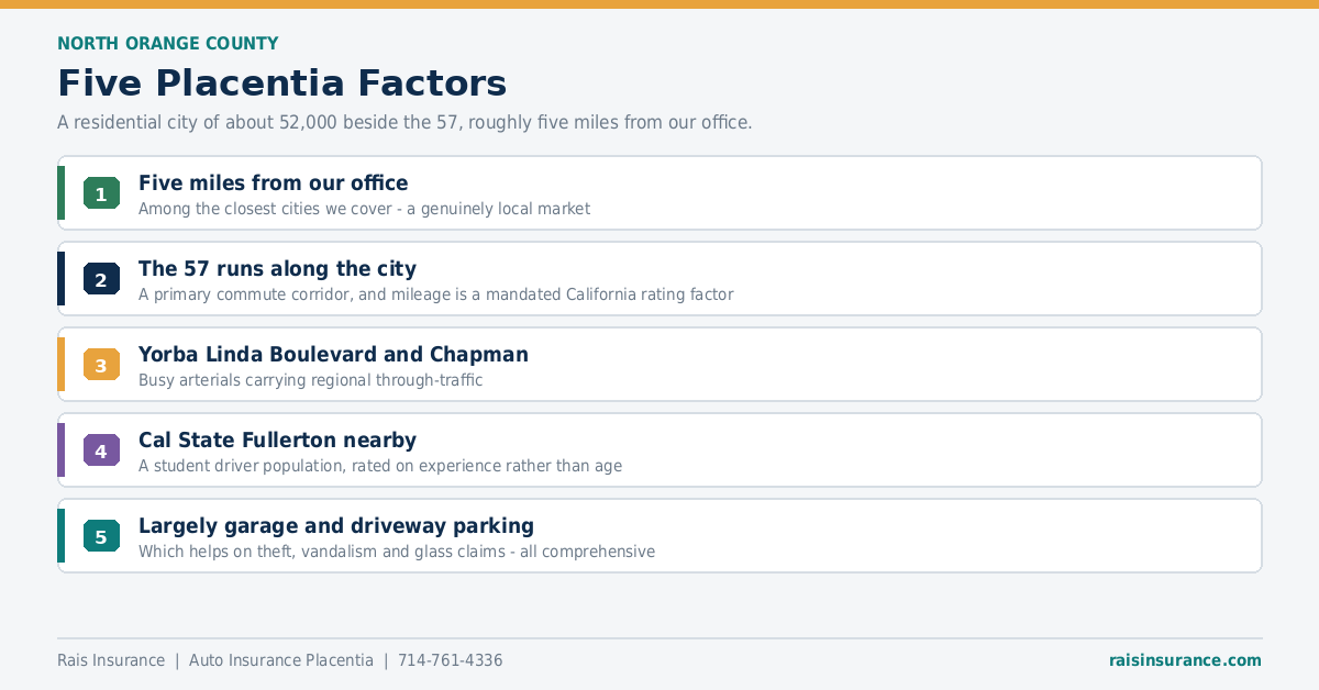 Five Placentia Factors Five Placentia California factors affecting auto insurance rates