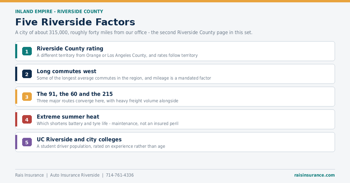 Five Riverside California factors affecting auto insurance rates
