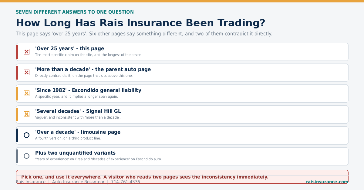 Changing Carriers in California Costs Nothing Switching car insurance carriers in California costs nothing