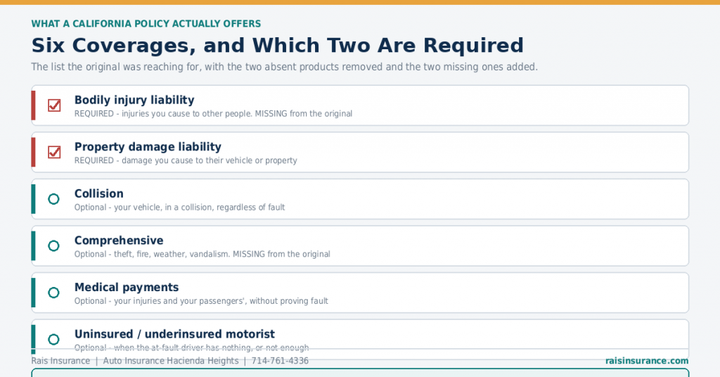 six-coverages-two-required
