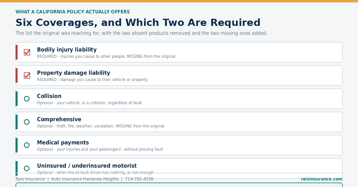Six Coverages, and Which Two Are Required Six California auto insurance coverages and which two are legally required