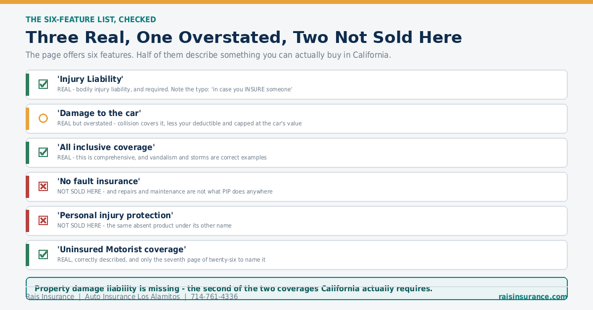 Six auto insurance features checked - three real, one overstated, two not sold in California