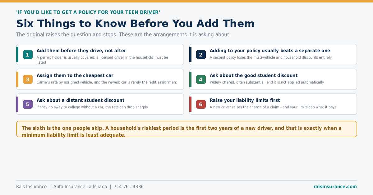 Six Things to Know Before You Add Them Six things to know before adding a teen driver to your car insurance