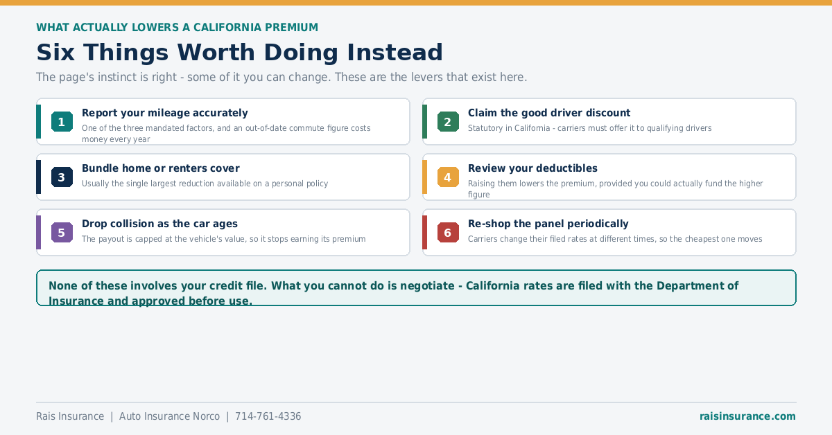Six Things Worth Doing Instead Six things that actually lower a California car insurance premium
