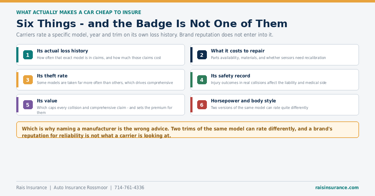 Six Things - and the Badge Is Not One of Them Six things that determine whether a car is cheap to insure