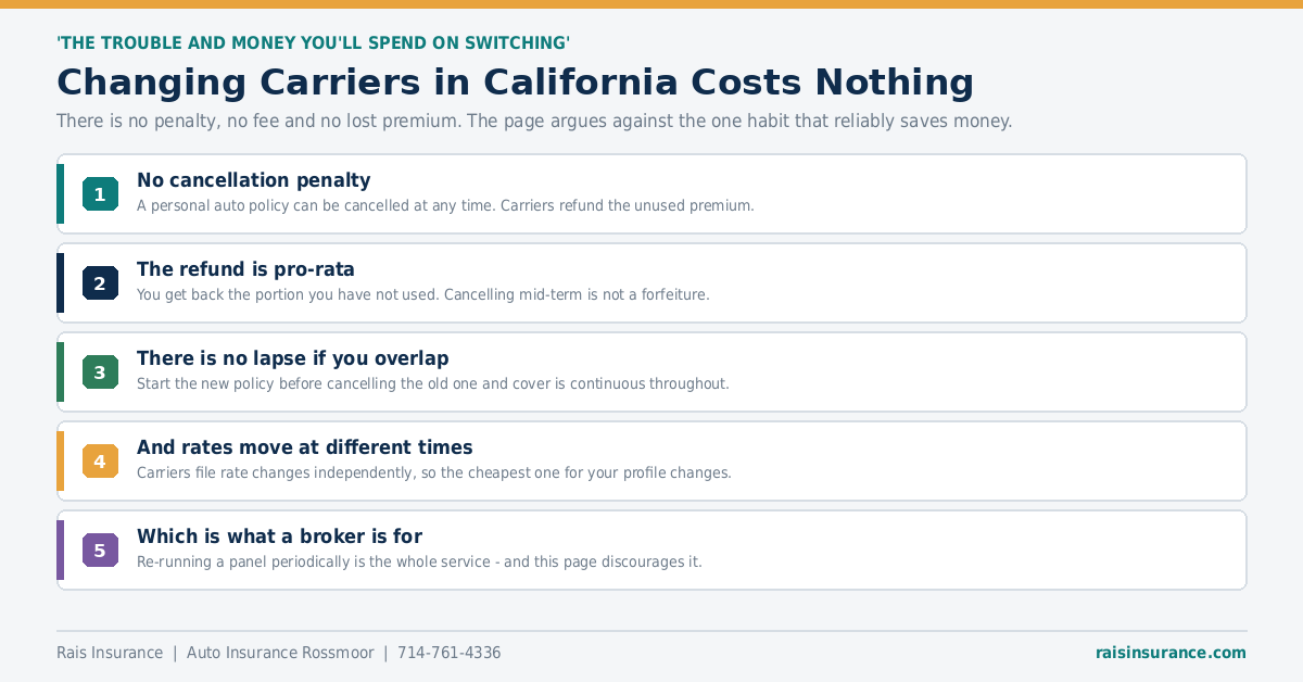 No Coverage Is Named Here Either The six auto insurance coverages a California policy can contain