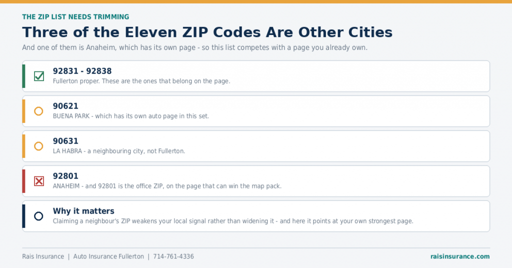 three-zip-codes-belong-to-other-cities
