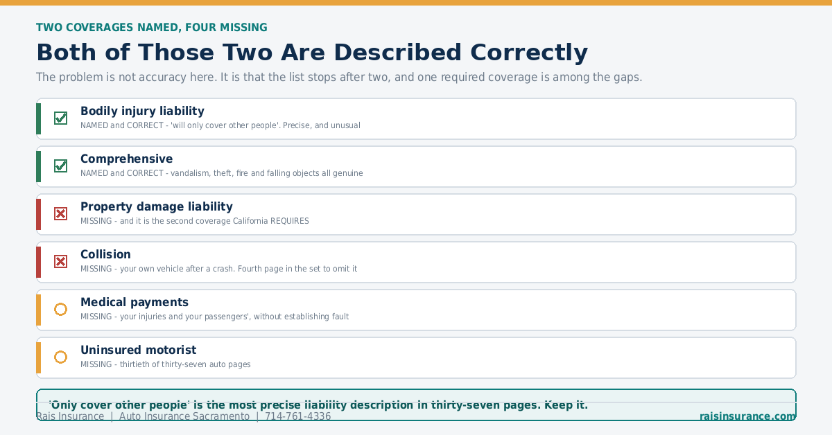 Two auto insurance coverages named correctly and four missing from the list