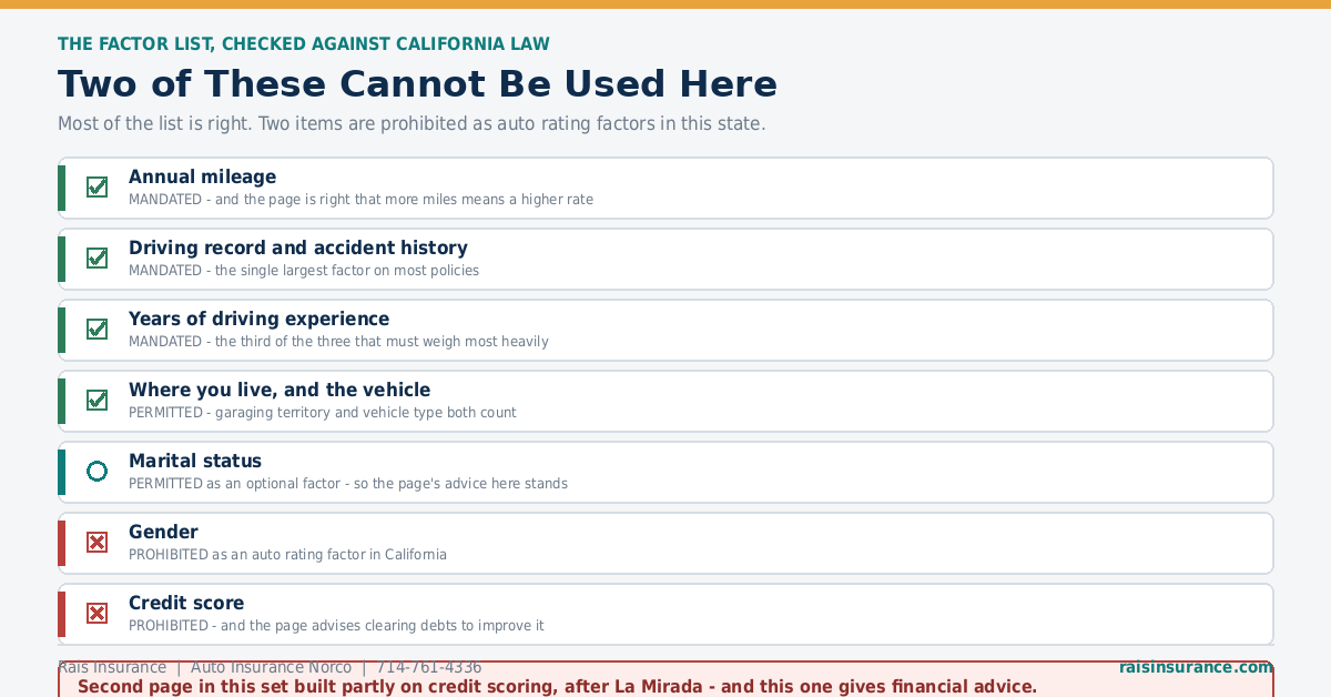 Two of These Cannot Be Used Here Two auto insurance rating factors that cannot be used in California