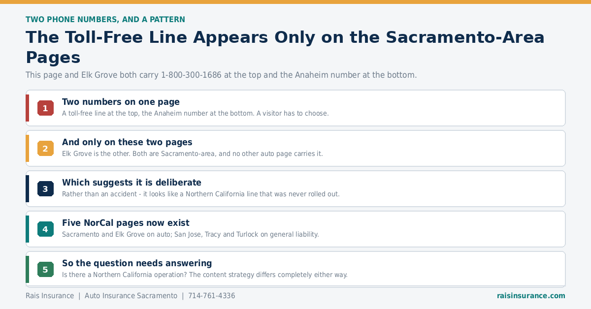 Two phone numbers appear on the Sacramento area auto insurance pages