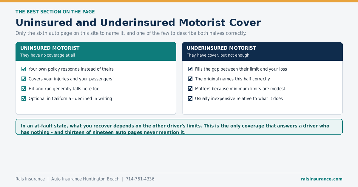 Uninsured and Underinsured Motorist Cover Uninsured and underinsured motorist coverage explained for Huntington Beach drivers