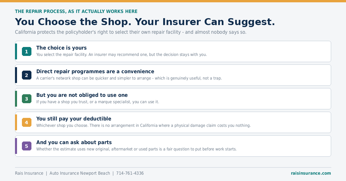 In California you choose the repair shop after a car insurance claim