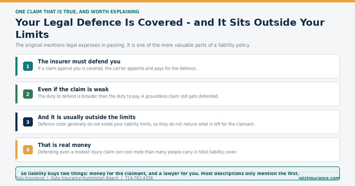 Your Legal Defence Is Covered - and It Sits Outside Your Limits Your legal defence is covered by liability insurance and sits outside your limits