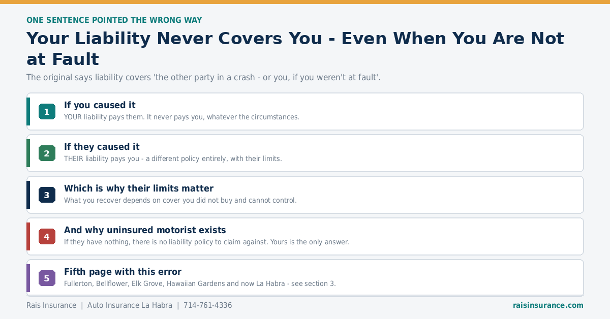 Your own liability insurance never covers you even when you are not at fault
