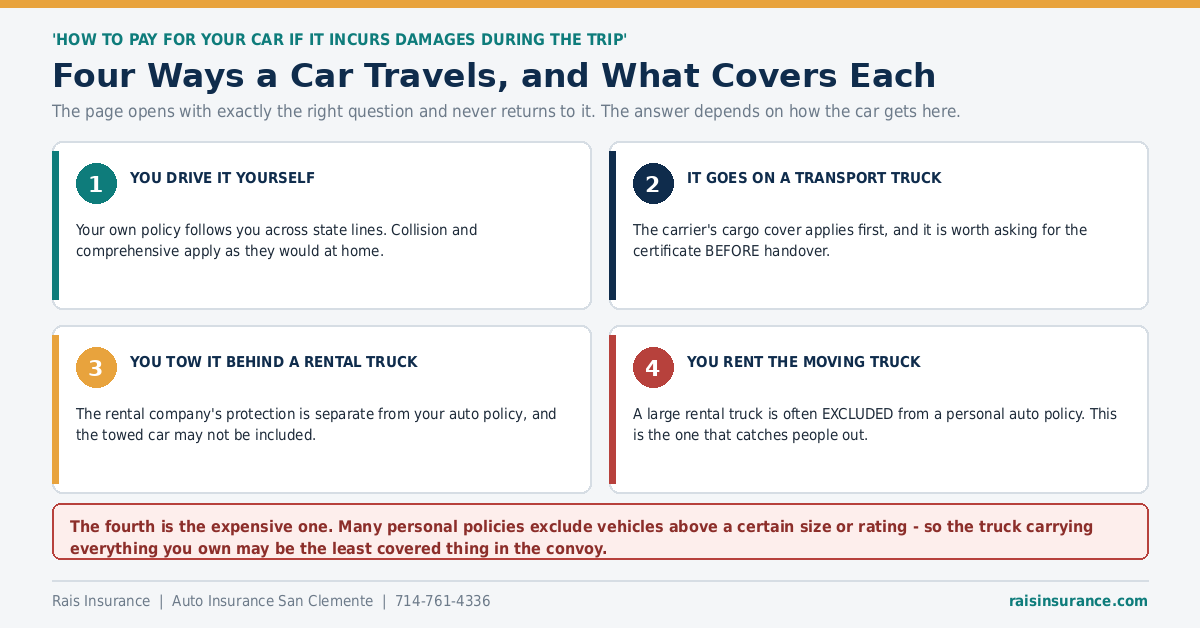 Four ways a car travels during a move and what covers each