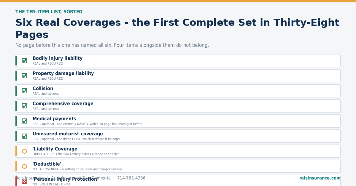 A ten item auto insurance list sorted into real coverages and items that do not belong