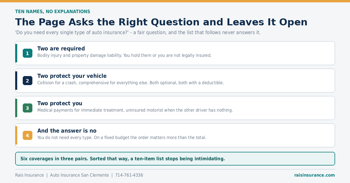 Six California auto insurance coverages arranged in three pairs